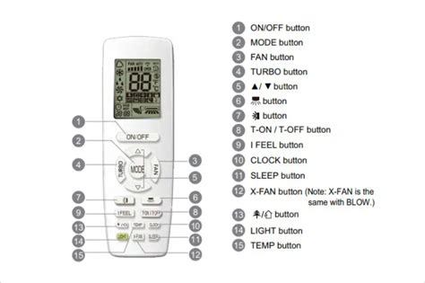 gree remote control ifeel symbol.